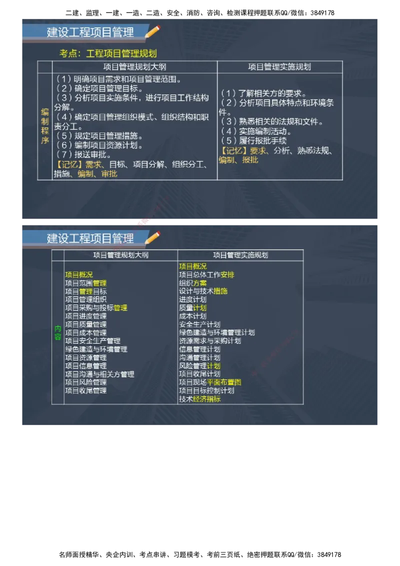 课件_2026年一级建造师_2026年一建管理_2025年一建管理SVIP_04-冲刺串讲✿考点强化✿小灶集训_66-管理《大咖考前密训》李娜JG