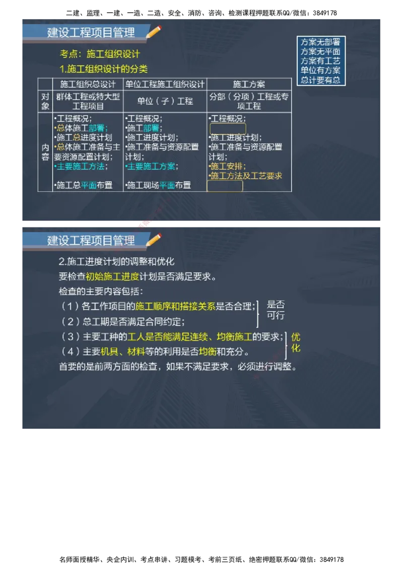 课件_2026年一级建造师_2026年一建管理_2025年一建管理SVIP_04-冲刺串讲✿考点强化✿小灶集训_66-管理《大咖考前密训》李娜JG