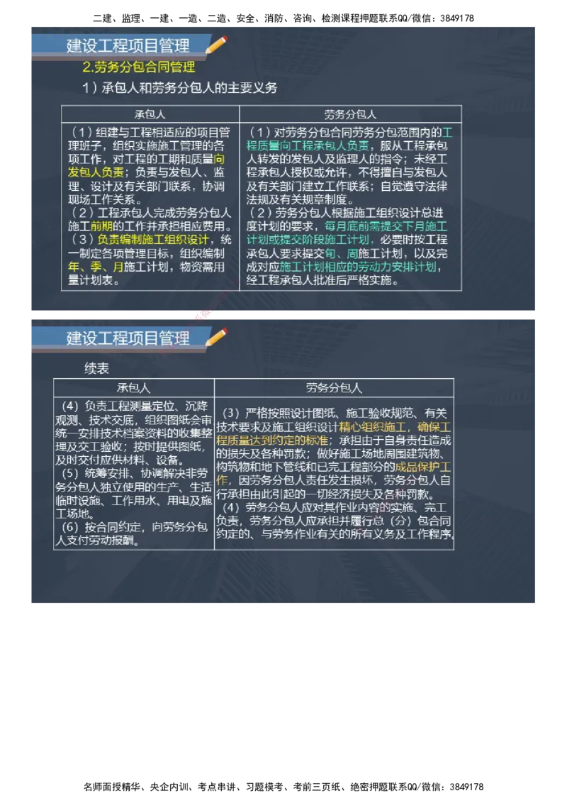 课件_2026年一级建造师_2026年一建管理_2025年一建管理SVIP_04-冲刺串讲✿考点强化✿小灶集训_66-管理《大咖考前密训》李娜JG