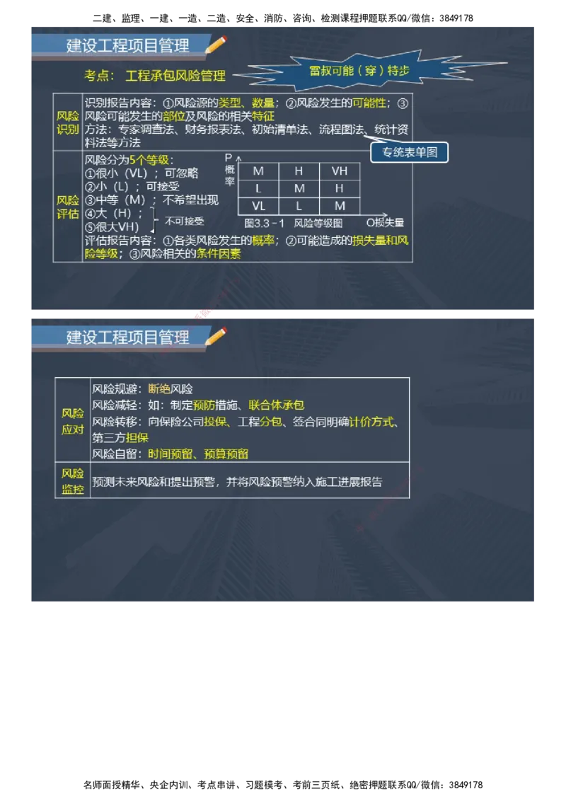 课件_2026年一级建造师_2026年一建管理_2025年一建管理SVIP_04-冲刺串讲✿考点强化✿小灶集训_66-管理《大咖考前密训》李娜JG