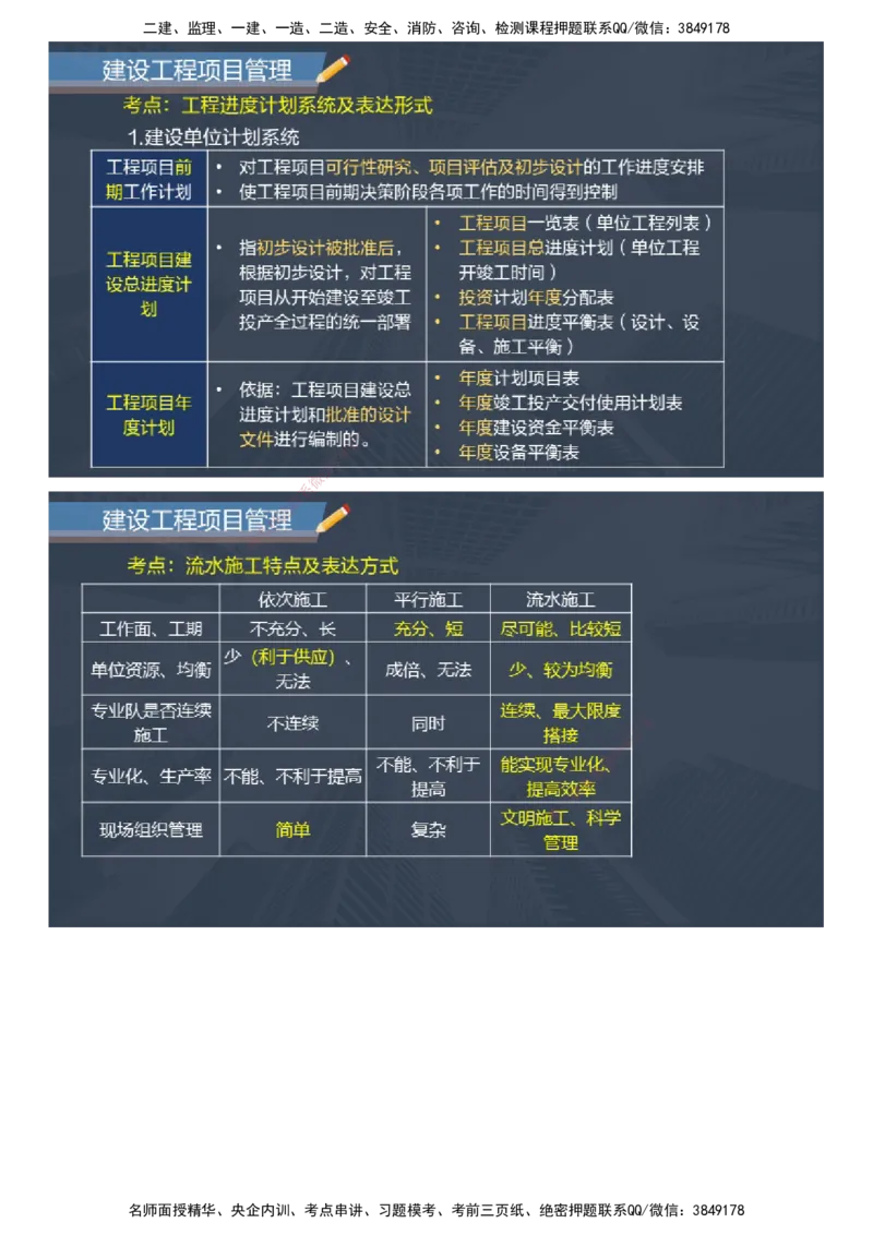 课件_2026年一级建造师_2026年一建管理_2025年一建管理SVIP_04-冲刺串讲✿考点强化✿小灶集训_66-管理《大咖考前密训》李娜JG