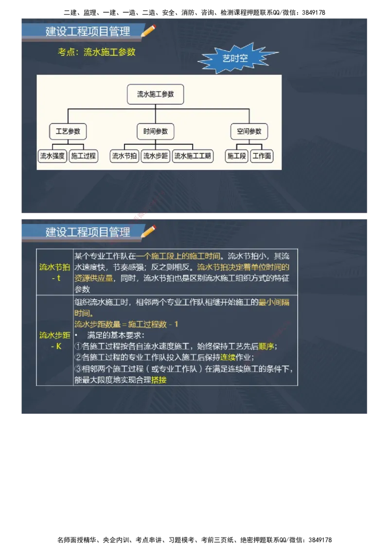 课件_2026年一级建造师_2026年一建管理_2025年一建管理SVIP_04-冲刺串讲✿考点强化✿小灶集训_66-管理《大咖考前密训》李娜JG