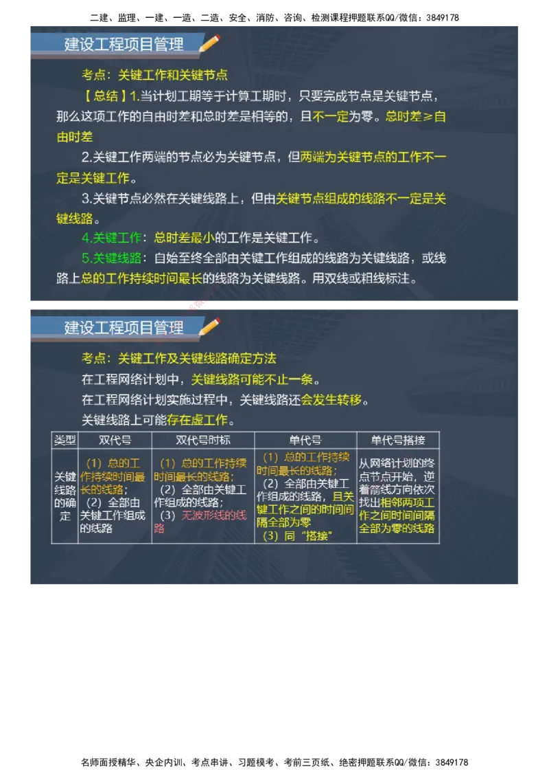 课件_2026年一级建造师_2026年一建管理_2025年一建管理SVIP_04-冲刺串讲✿考点强化✿小灶集训_66-管理《大咖考前密训》李娜JG