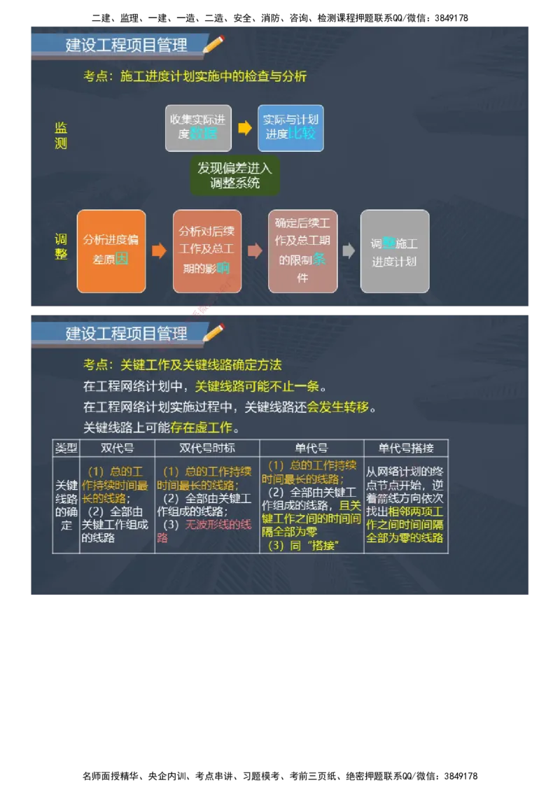 课件_2026年一级建造师_2026年一建管理_2025年一建管理SVIP_04-冲刺串讲✿考点强化✿小灶集训_66-管理《大咖考前密训》李娜JG
