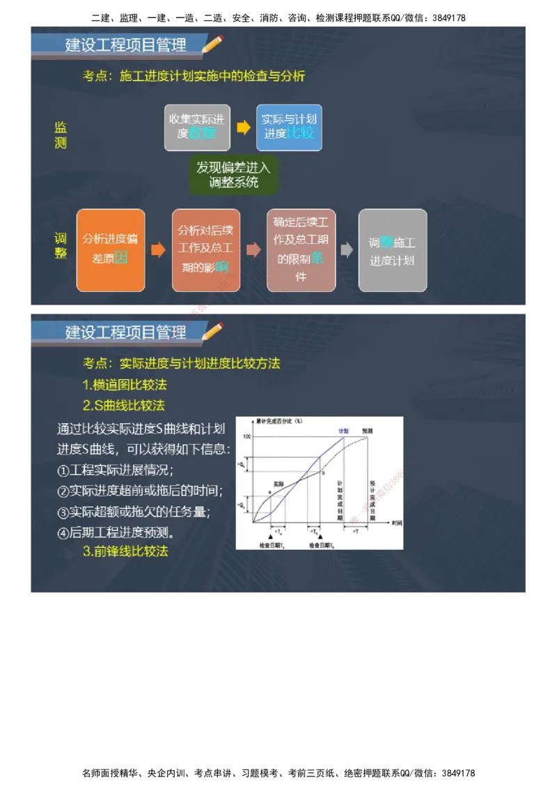 课件_2026年一级建造师_2026年一建管理_2025年一建管理SVIP_04-冲刺串讲✿考点强化✿小灶集训_66-管理《大咖考前密训》李娜JG