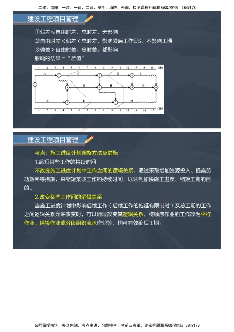 课件_2026年一级建造师_2026年一建管理_2025年一建管理SVIP_04-冲刺串讲✿考点强化✿小灶集训_66-管理《大咖考前密训》李娜JG