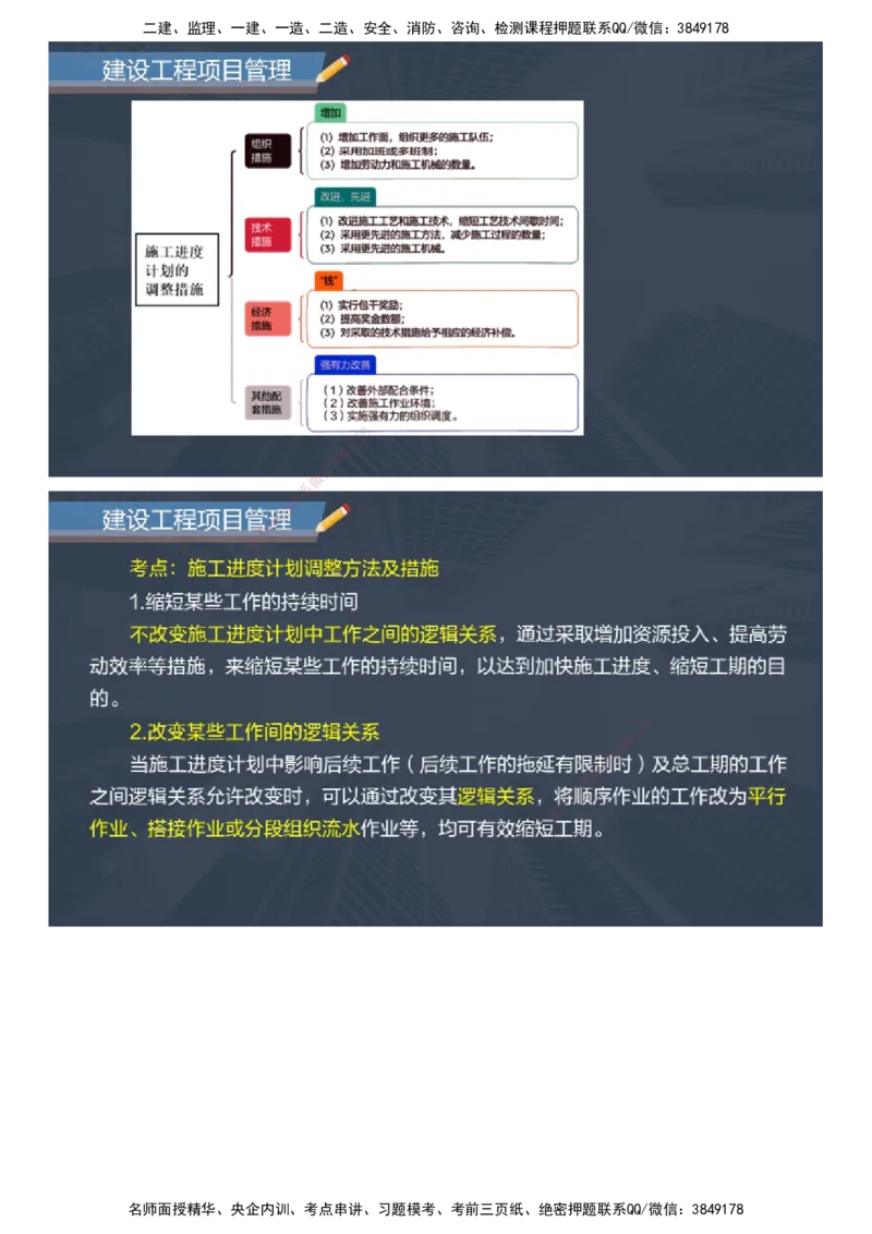 课件_2026年一级建造师_2026年一建管理_2025年一建管理SVIP_04-冲刺串讲✿考点强化✿小灶集训_66-管理《大咖考前密训》李娜JG