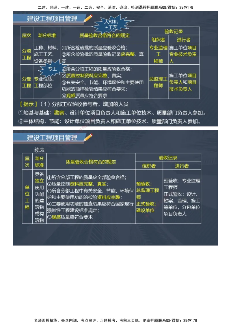 课件_2026年一级建造师_2026年一建管理_2025年一建管理SVIP_04-冲刺串讲✿考点强化✿小灶集训_66-管理《大咖考前密训》李娜JG
