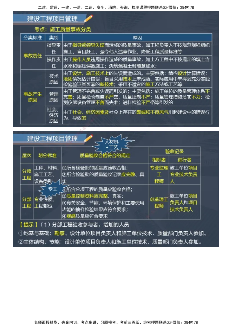 课件_2026年一级建造师_2026年一建管理_2025年一建管理SVIP_04-冲刺串讲✿考点强化✿小灶集训_66-管理《大咖考前密训》李娜JG