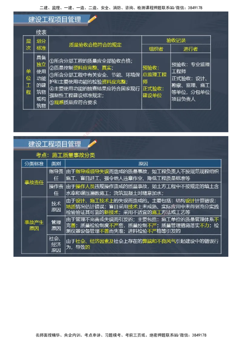 课件_2026年一级建造师_2026年一建管理_2025年一建管理SVIP_04-冲刺串讲✿考点强化✿小灶集训_66-管理《大咖考前密训》李娜JG