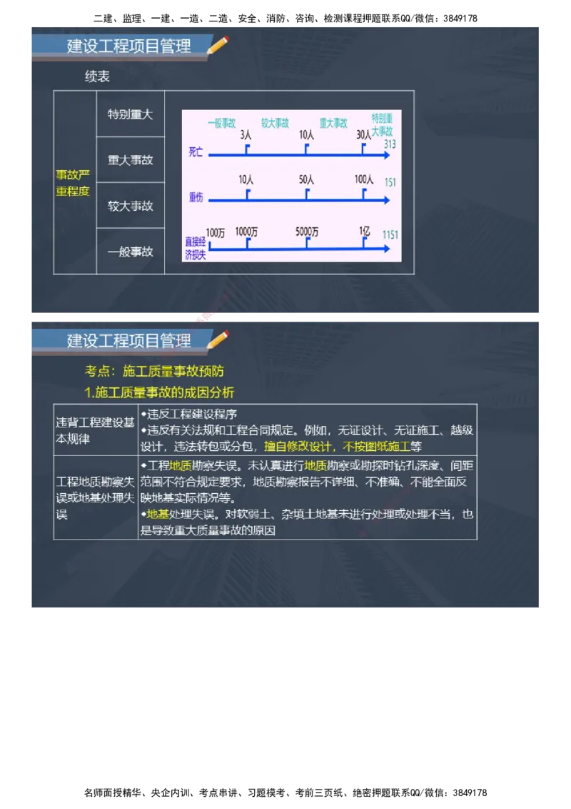 课件_2026年一级建造师_2026年一建管理_2025年一建管理SVIP_04-冲刺串讲✿考点强化✿小灶集训_66-管理《大咖考前密训》李娜JG
