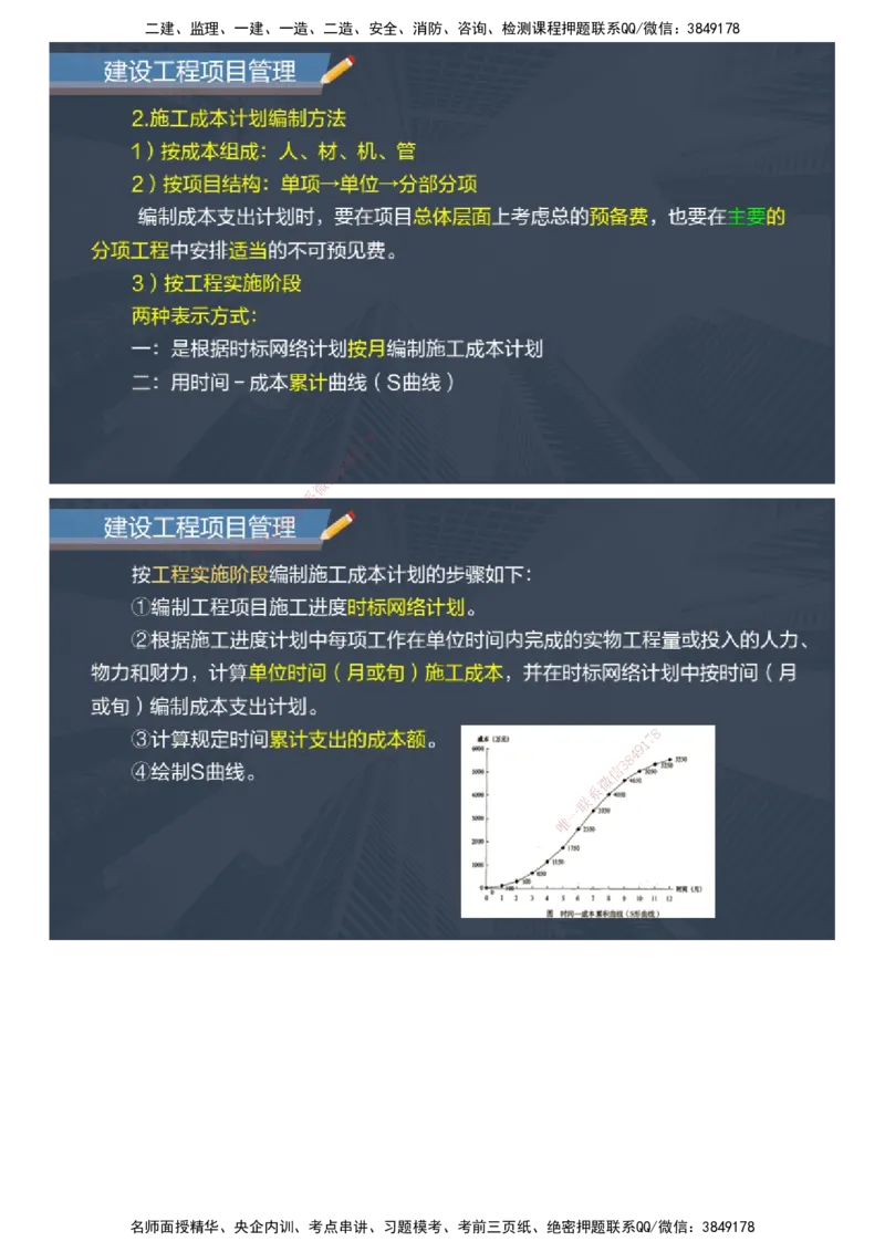 课件_2026年一级建造师_2026年一建管理_2025年一建管理SVIP_04-冲刺串讲✿考点强化✿小灶集训_66-管理《大咖考前密训》李娜JG