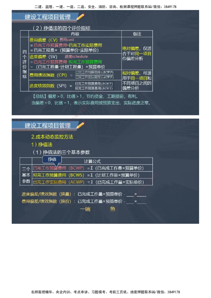 课件_2026年一级建造师_2026年一建管理_2025年一建管理SVIP_04-冲刺串讲✿考点强化✿小灶集训_66-管理《大咖考前密训》李娜JG