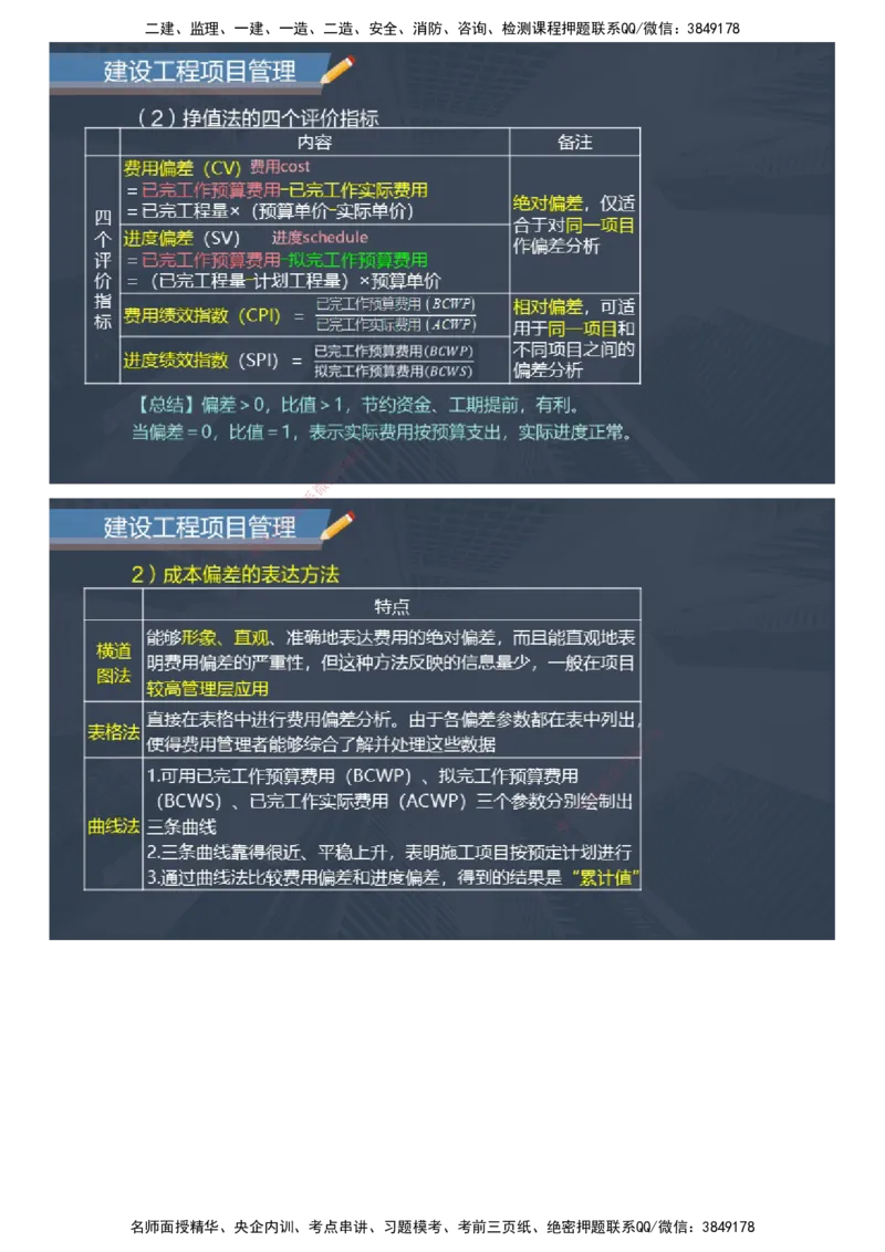 课件_2026年一级建造师_2026年一建管理_2025年一建管理SVIP_04-冲刺串讲✿考点强化✿小灶集训_66-管理《大咖考前密训》李娜JG