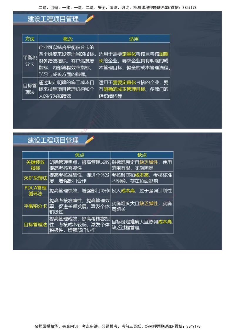 课件_2026年一级建造师_2026年一建管理_2025年一建管理SVIP_04-冲刺串讲✿考点强化✿小灶集训_66-管理《大咖考前密训》李娜JG