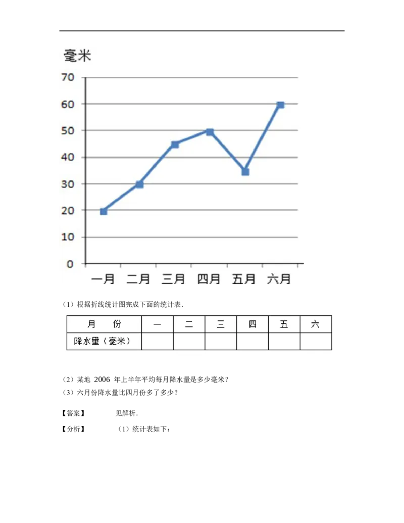 《应用题》经典平均数问题基本知识-0星题（含解析）全国通用版_小学数学母题大全一二三四五六年级上下册一题多解题母题解_《经典应用题》（含详解）