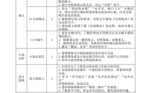 第八单元（单元解读）-（统编版）_一年级语文上册（统编版）_老课标资料_单元解读