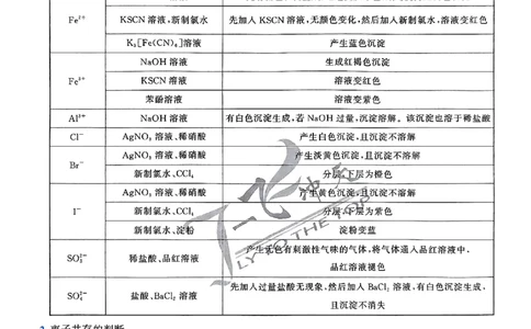 2025《一飞冲天&bull;高考抢分卷》化学考前20天_2025高中教辅（后续还会更新新习题试卷）_《一飞冲天高考抢分卷》2025版