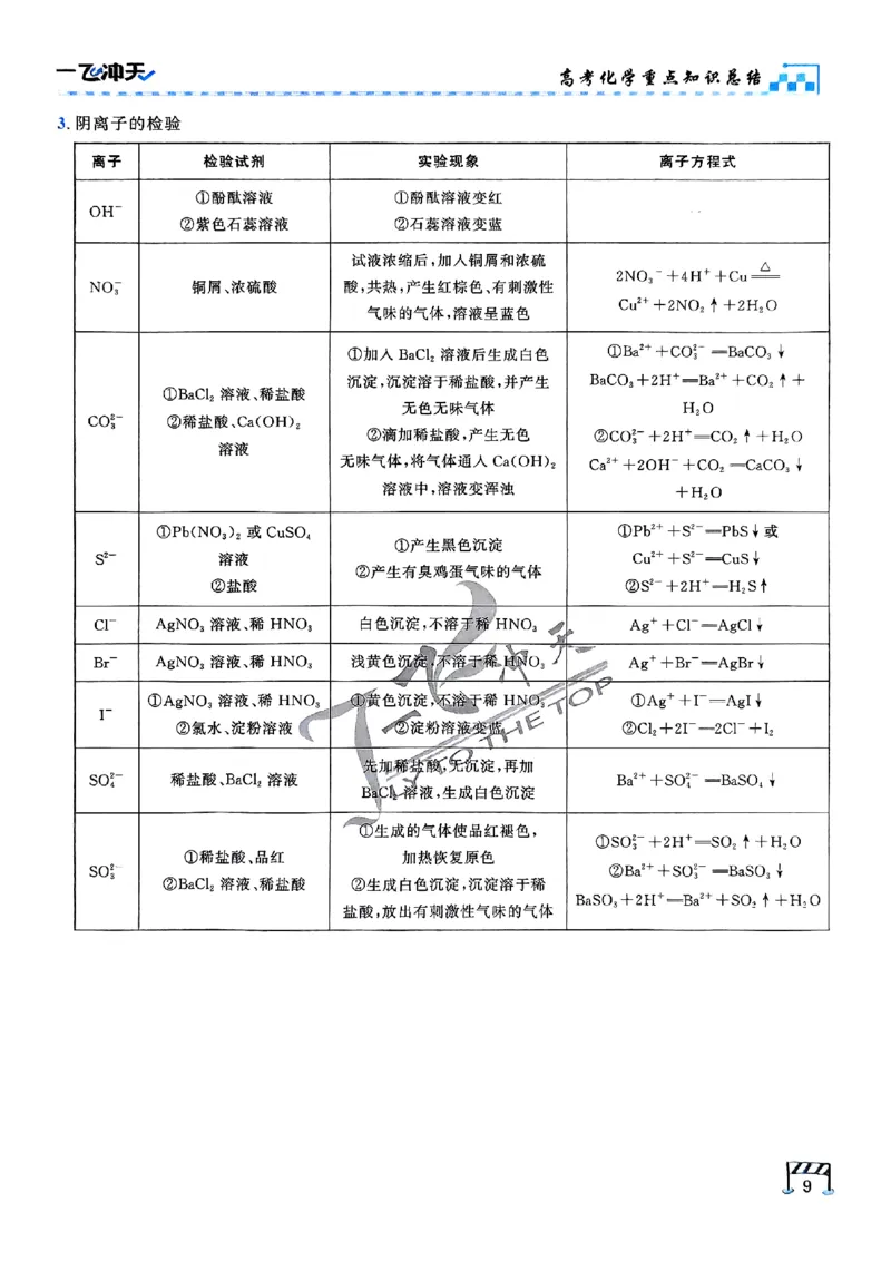 2025《一飞冲天&bull;高考抢分卷》化学考前20天_2025高中教辅（后续还会更新新习题试卷）_《一飞冲天高考抢分卷》2025版
