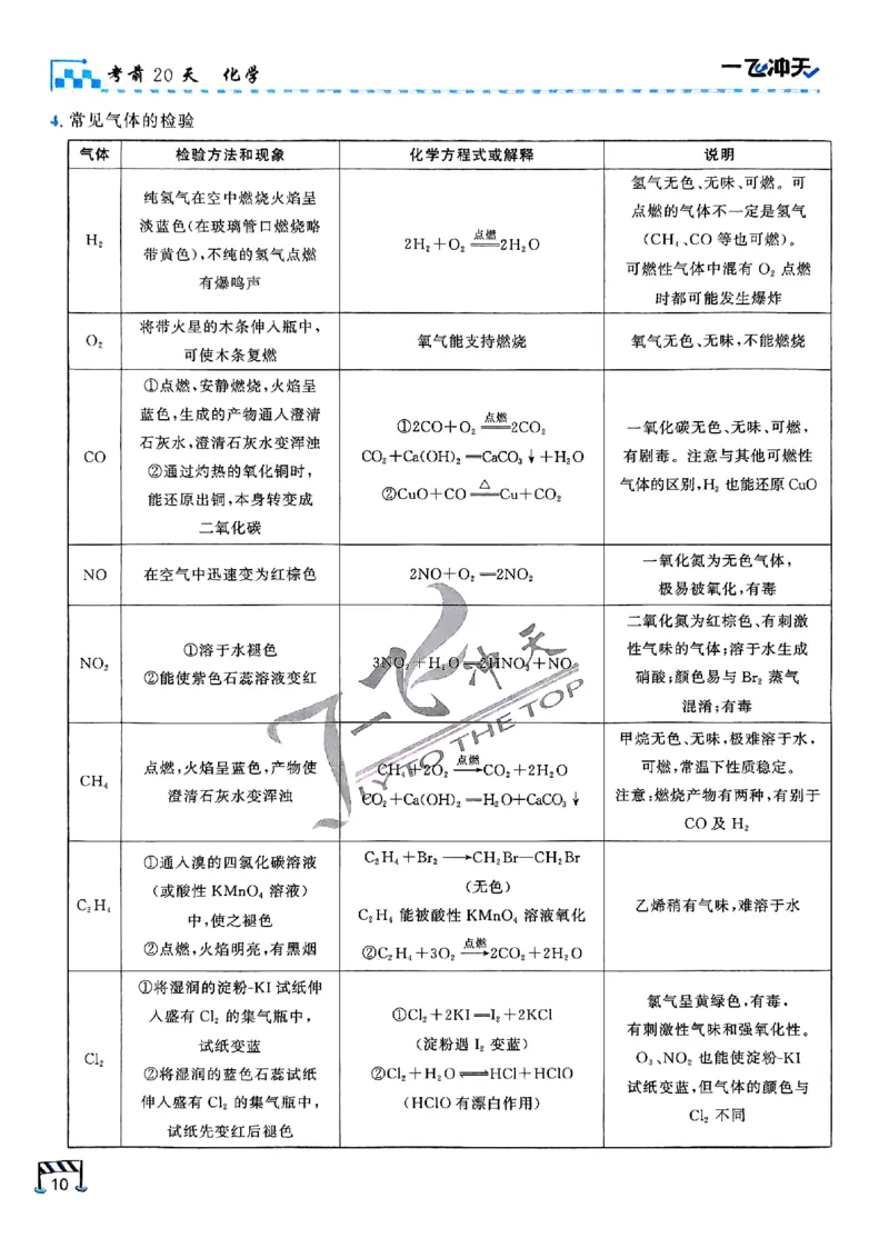 2025《一飞冲天&bull;高考抢分卷》化学考前20天_2025高中教辅（后续还会更新新习题试卷）_《一飞冲天高考抢分卷》2025版