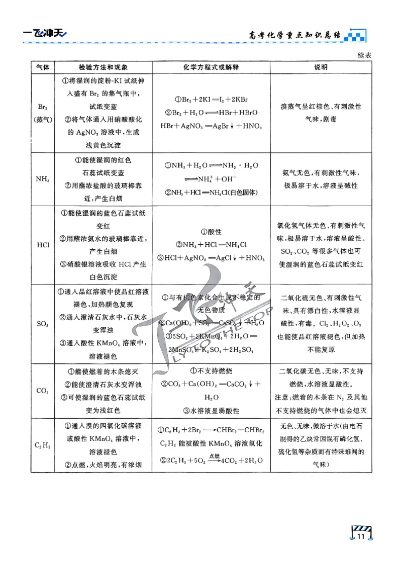 2025《一飞冲天&bull;高考抢分卷》化学考前20天_2025高中教辅（后续还会更新新习题试卷）_《一飞冲天高考抢分卷》2025版