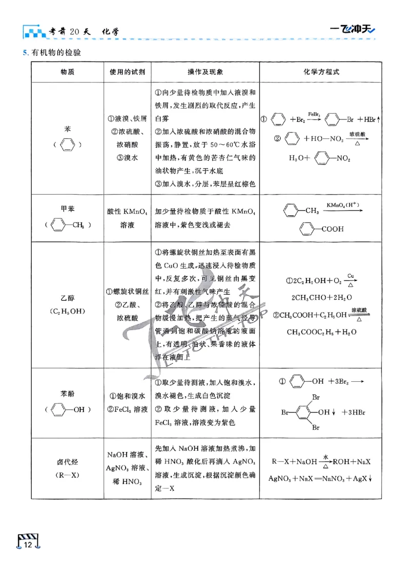 2025《一飞冲天&bull;高考抢分卷》化学考前20天_2025高中教辅（后续还会更新新习题试卷）_《一飞冲天高考抢分卷》2025版