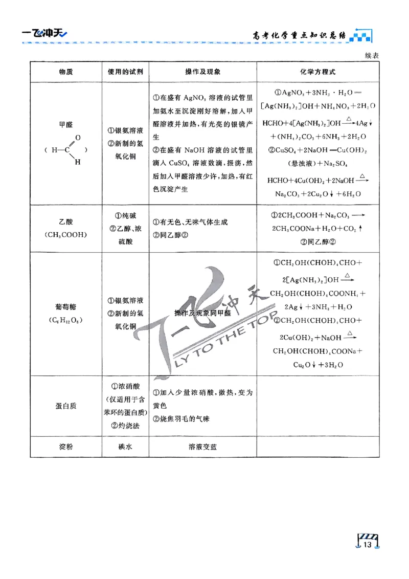 2025《一飞冲天&bull;高考抢分卷》化学考前20天_2025高中教辅（后续还会更新新习题试卷）_《一飞冲天高考抢分卷》2025版