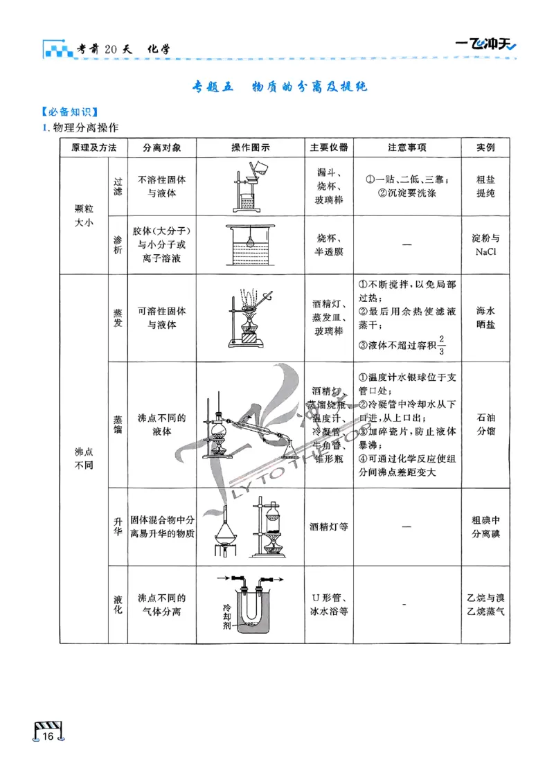 2025《一飞冲天&bull;高考抢分卷》化学考前20天_2025高中教辅（后续还会更新新习题试卷）_《一飞冲天高考抢分卷》2025版