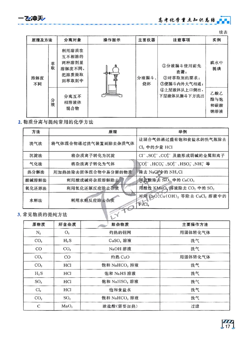 2025《一飞冲天&bull;高考抢分卷》化学考前20天_2025高中教辅（后续还会更新新习题试卷）_《一飞冲天高考抢分卷》2025版