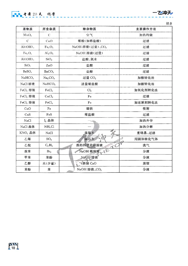2025《一飞冲天&bull;高考抢分卷》化学考前20天_2025高中教辅（后续还会更新新习题试卷）_《一飞冲天高考抢分卷》2025版