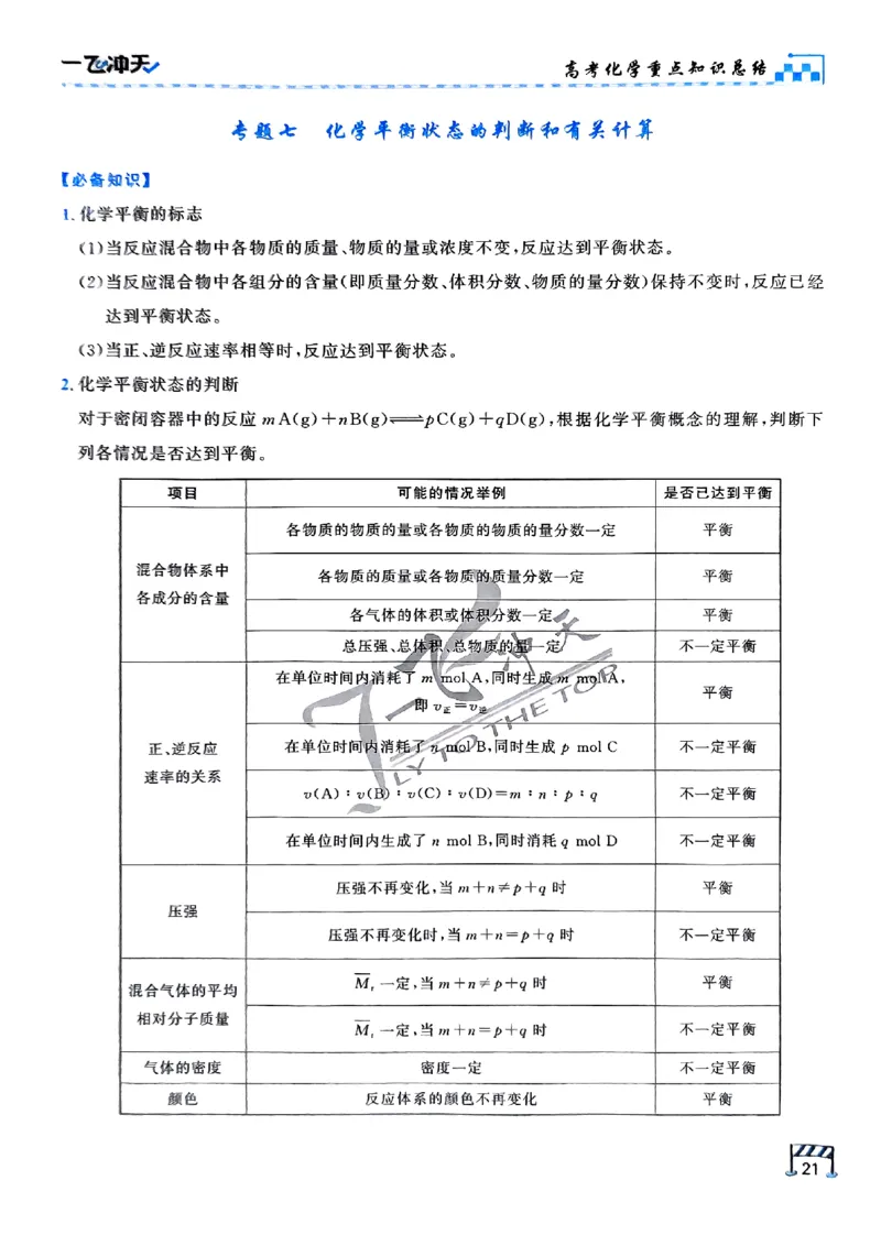 2025《一飞冲天&bull;高考抢分卷》化学考前20天_2025高中教辅（后续还会更新新习题试卷）_《一飞冲天高考抢分卷》2025版