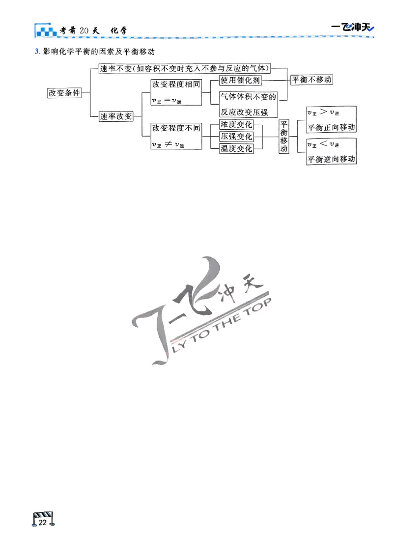 2025《一飞冲天&bull;高考抢分卷》化学考前20天_2025高中教辅（后续还会更新新习题试卷）_《一飞冲天高考抢分卷》2025版