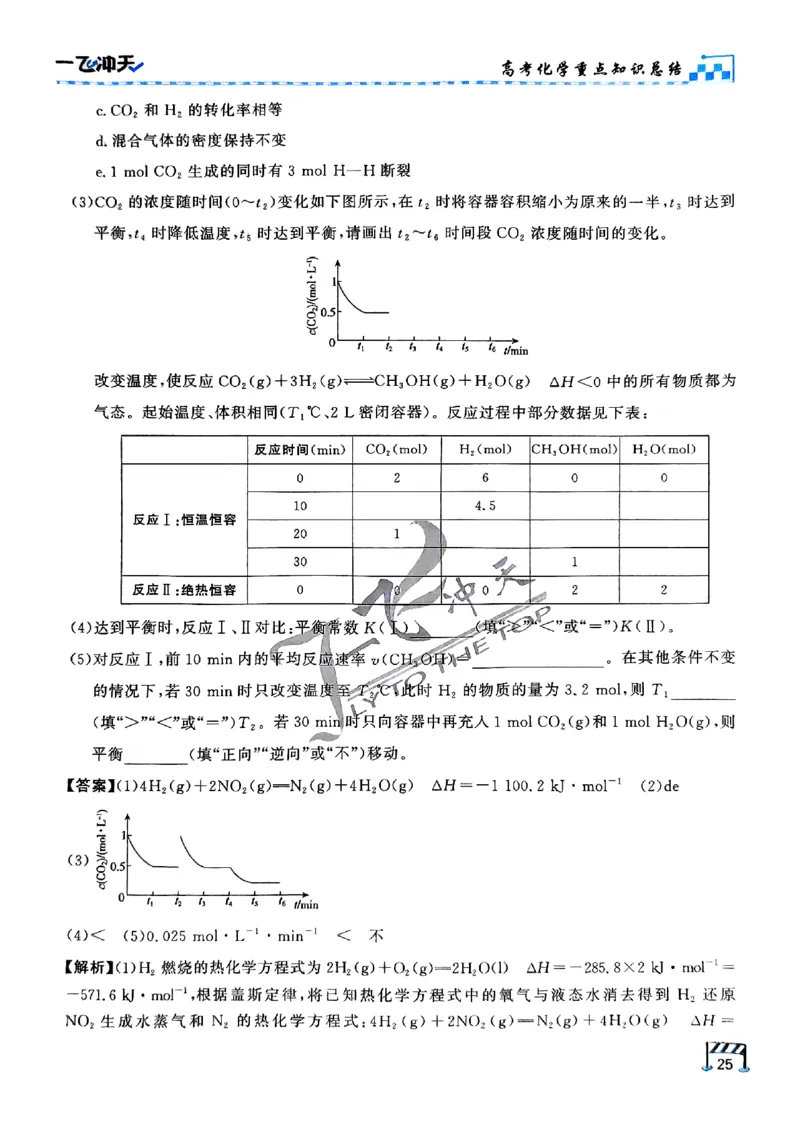 2025《一飞冲天&bull;高考抢分卷》化学考前20天_2025高中教辅（后续还会更新新习题试卷）_《一飞冲天高考抢分卷》2025版