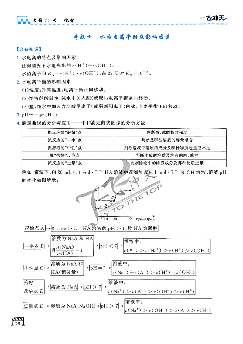 2025《一飞冲天&bull;高考抢分卷》化学考前20天_2025高中教辅（后续还会更新新习题试卷）_《一飞冲天高考抢分卷》2025版