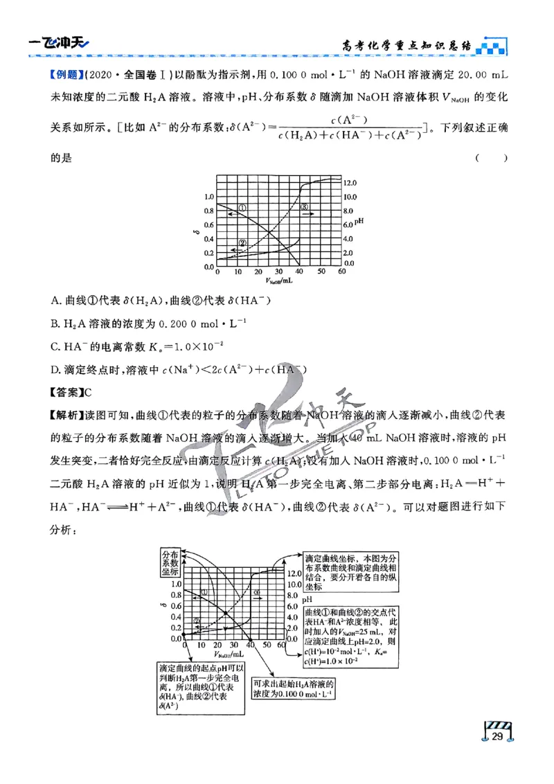 2025《一飞冲天&bull;高考抢分卷》化学考前20天_2025高中教辅（后续还会更新新习题试卷）_《一飞冲天高考抢分卷》2025版
