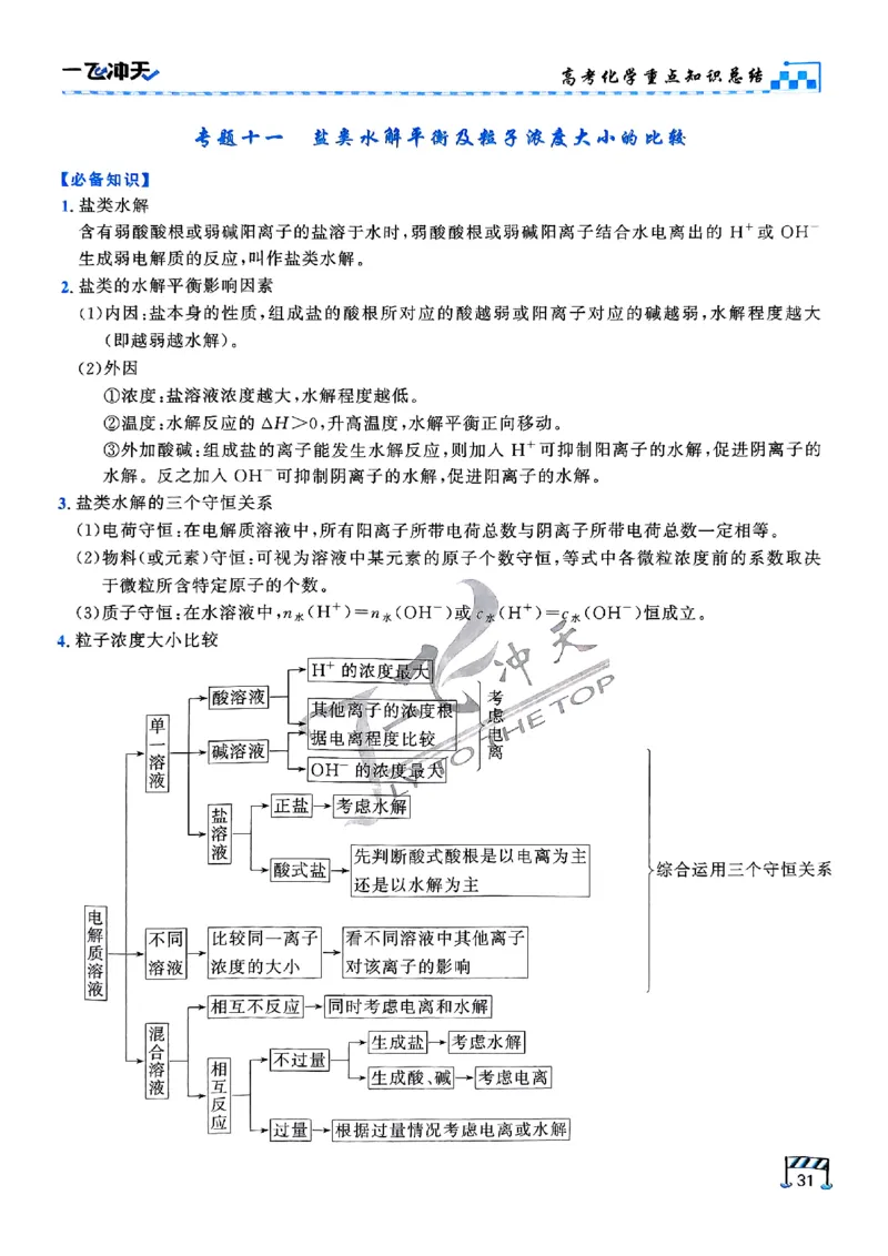 2025《一飞冲天&bull;高考抢分卷》化学考前20天_2025高中教辅（后续还会更新新习题试卷）_《一飞冲天高考抢分卷》2025版