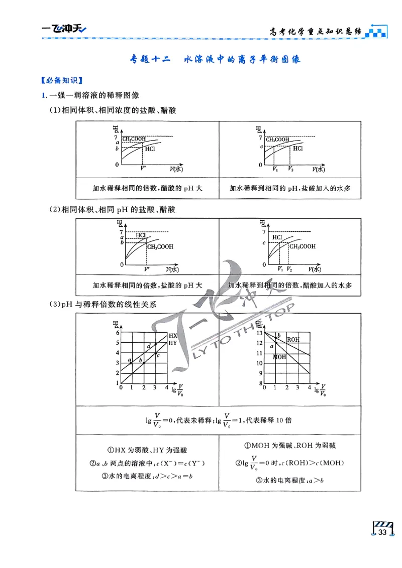 2025《一飞冲天&bull;高考抢分卷》化学考前20天_2025高中教辅（后续还会更新新习题试卷）_《一飞冲天高考抢分卷》2025版