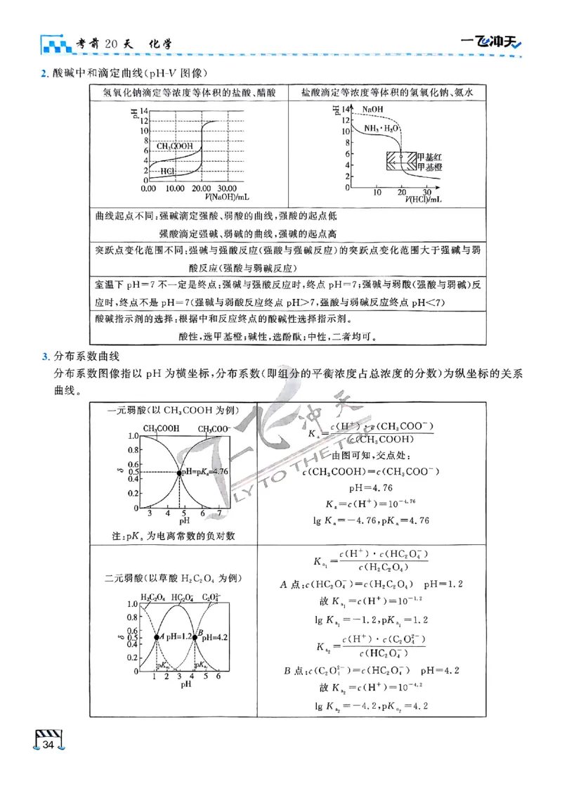 2025《一飞冲天&bull;高考抢分卷》化学考前20天_2025高中教辅（后续还会更新新习题试卷）_《一飞冲天高考抢分卷》2025版