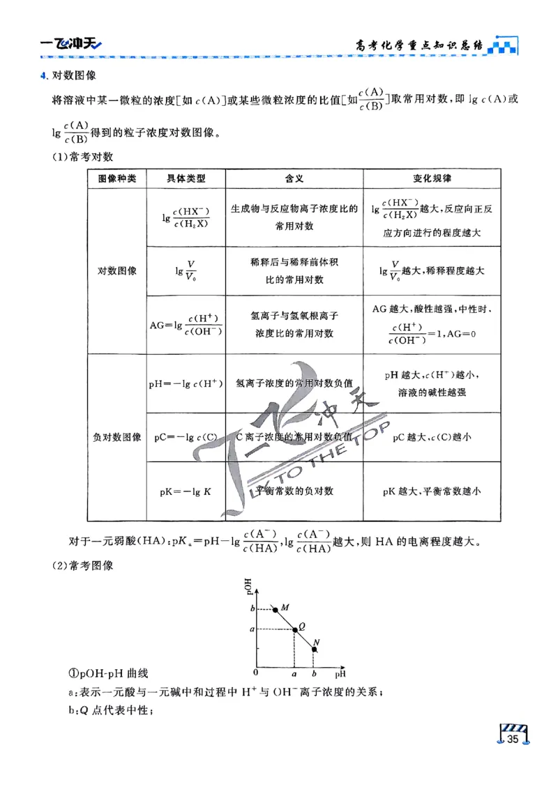 2025《一飞冲天&bull;高考抢分卷》化学考前20天_2025高中教辅（后续还会更新新习题试卷）_《一飞冲天高考抢分卷》2025版
