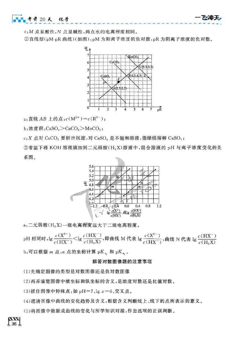 2025《一飞冲天&bull;高考抢分卷》化学考前20天_2025高中教辅（后续还会更新新习题试卷）_《一飞冲天高考抢分卷》2025版
