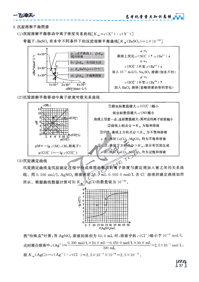 2025《一飞冲天&bull;高考抢分卷》化学考前20天_2025高中教辅（后续还会更新新习题试卷）_《一飞冲天高考抢分卷》2025版
