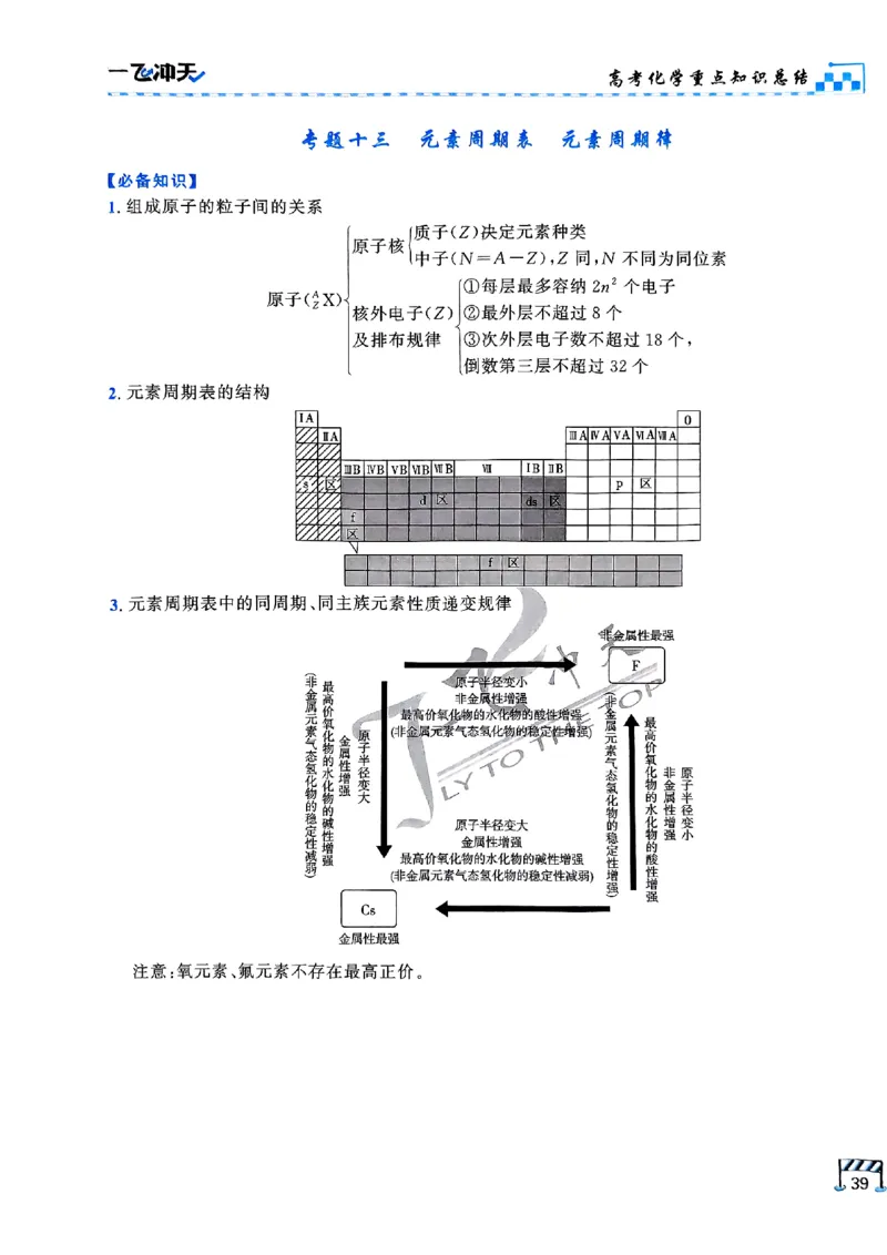2025《一飞冲天&bull;高考抢分卷》化学考前20天_2025高中教辅（后续还会更新新习题试卷）_《一飞冲天高考抢分卷》2025版