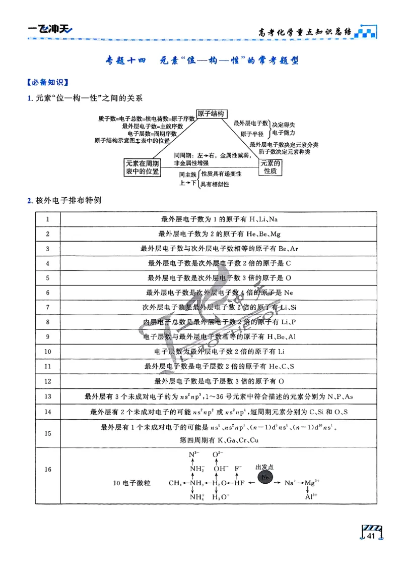 2025《一飞冲天&bull;高考抢分卷》化学考前20天_2025高中教辅（后续还会更新新习题试卷）_《一飞冲天高考抢分卷》2025版