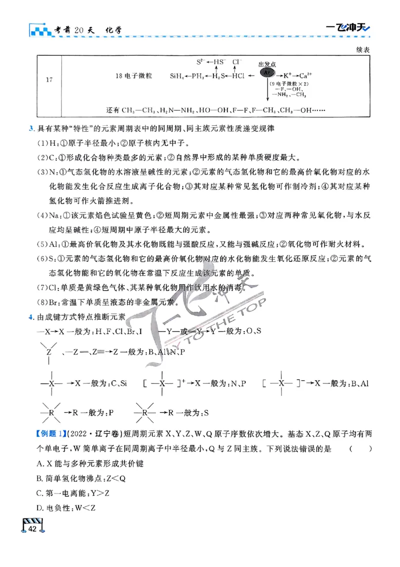 2025《一飞冲天&bull;高考抢分卷》化学考前20天_2025高中教辅（后续还会更新新习题试卷）_《一飞冲天高考抢分卷》2025版