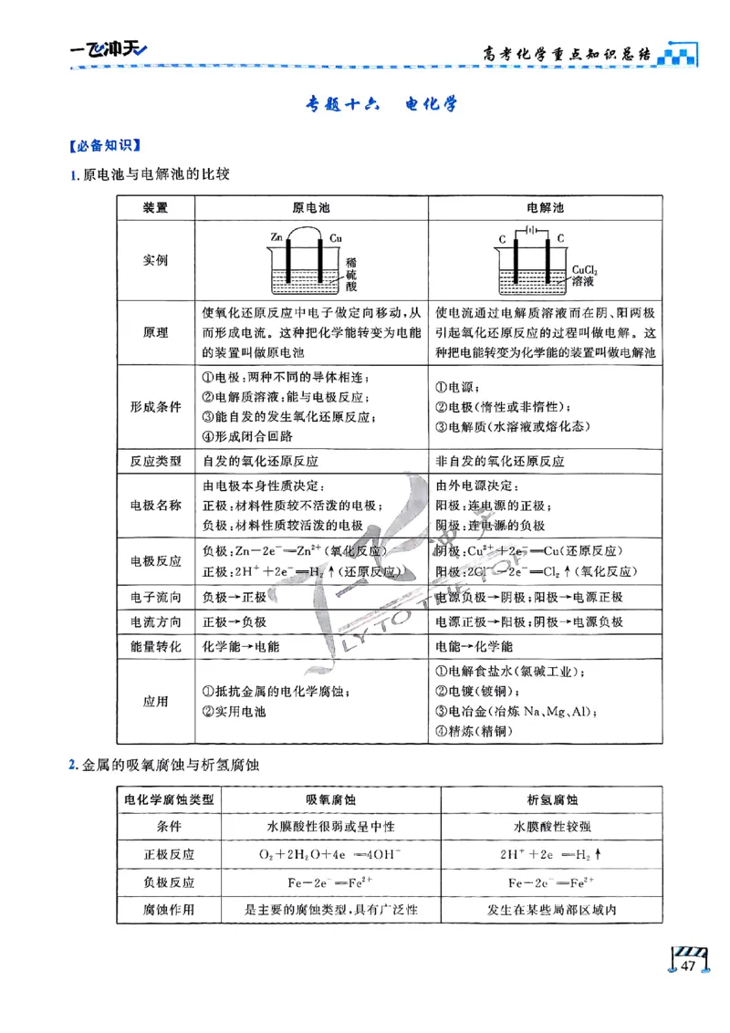 2025《一飞冲天&bull;高考抢分卷》化学考前20天_2025高中教辅（后续还会更新新习题试卷）_《一飞冲天高考抢分卷》2025版