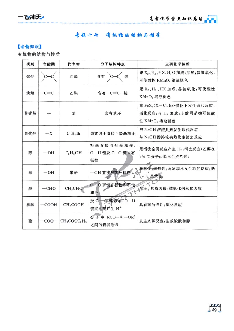2025《一飞冲天&bull;高考抢分卷》化学考前20天_2025高中教辅（后续还会更新新习题试卷）_《一飞冲天高考抢分卷》2025版