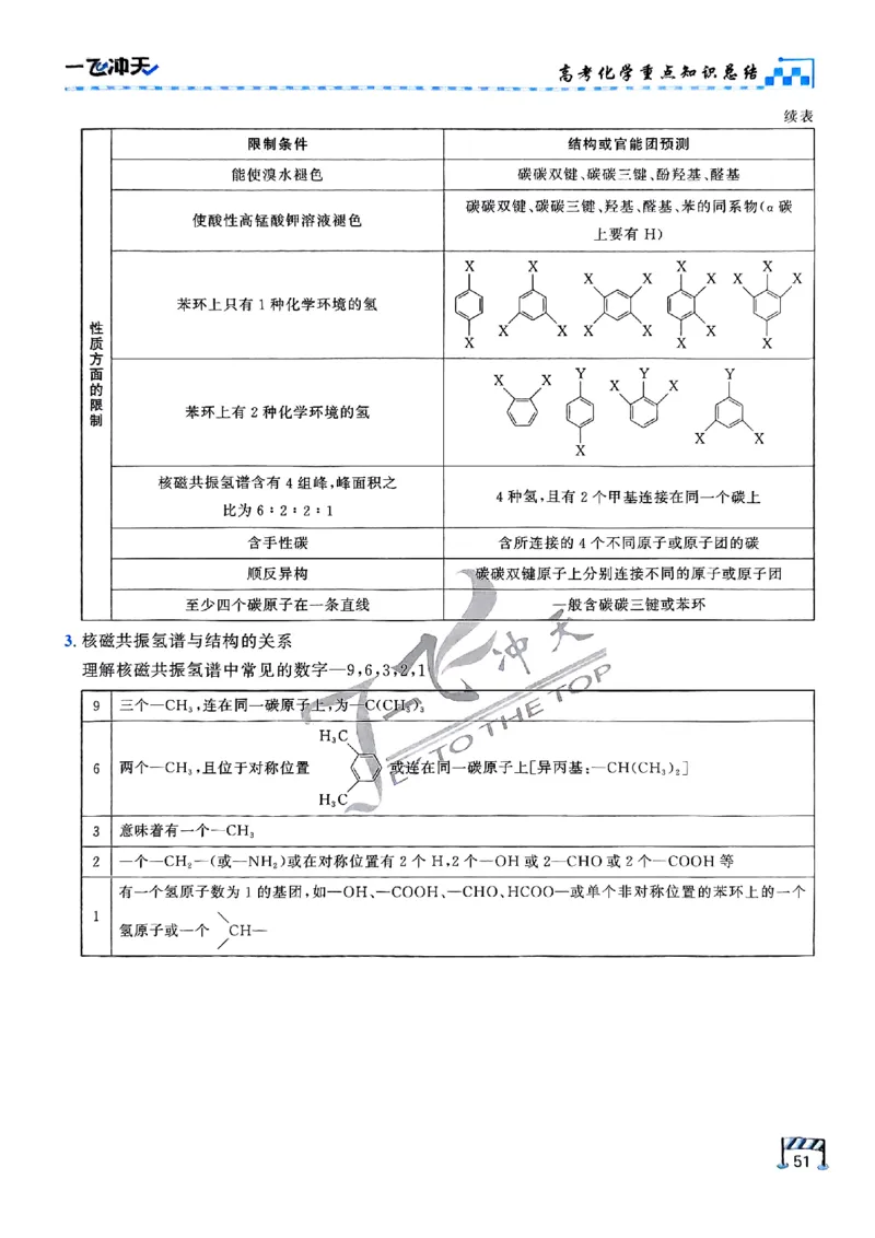 2025《一飞冲天&bull;高考抢分卷》化学考前20天_2025高中教辅（后续还会更新新习题试卷）_《一飞冲天高考抢分卷》2025版