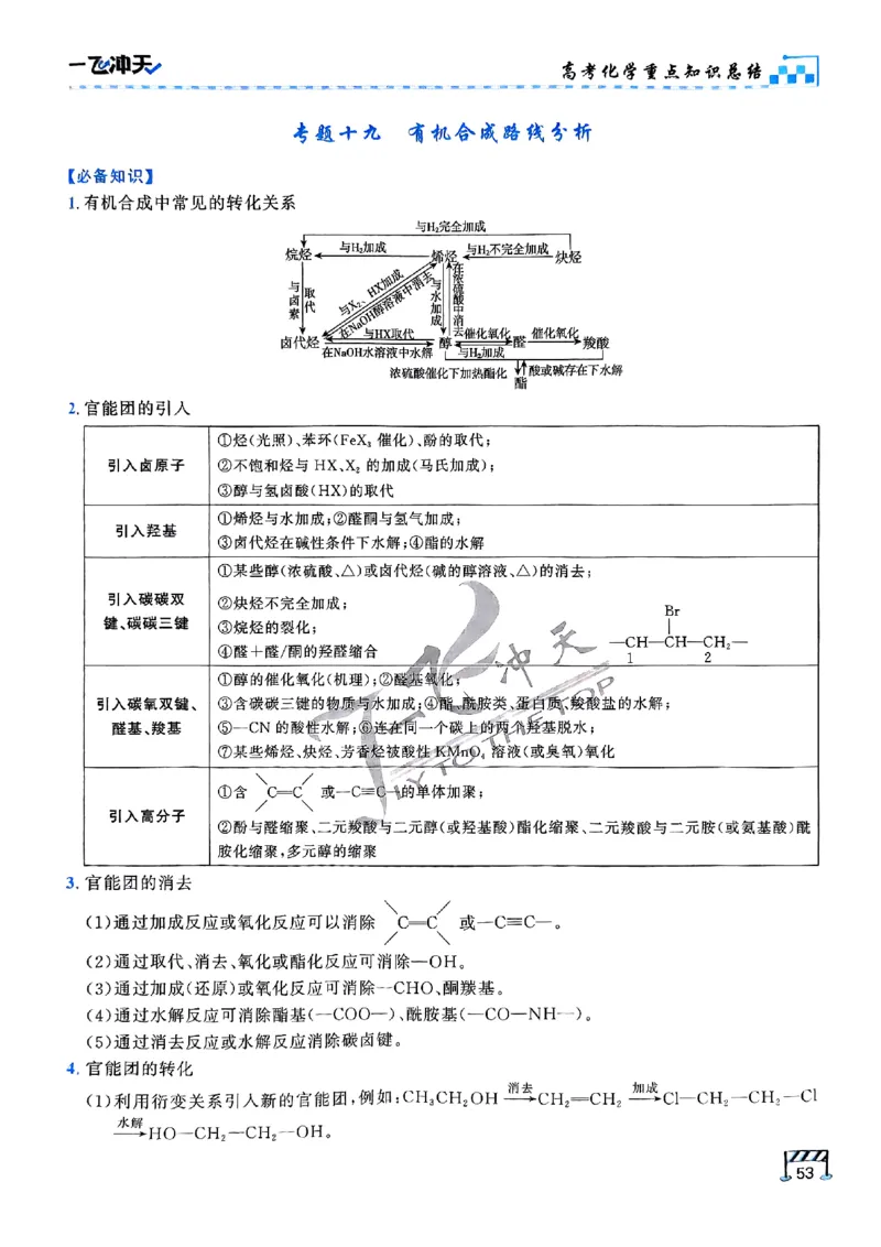 2025《一飞冲天&bull;高考抢分卷》化学考前20天_2025高中教辅（后续还会更新新习题试卷）_《一飞冲天高考抢分卷》2025版