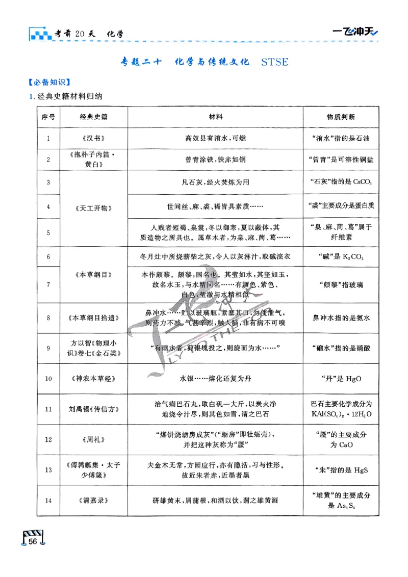 2025《一飞冲天&bull;高考抢分卷》化学考前20天_2025高中教辅（后续还会更新新习题试卷）_《一飞冲天高考抢分卷》2025版