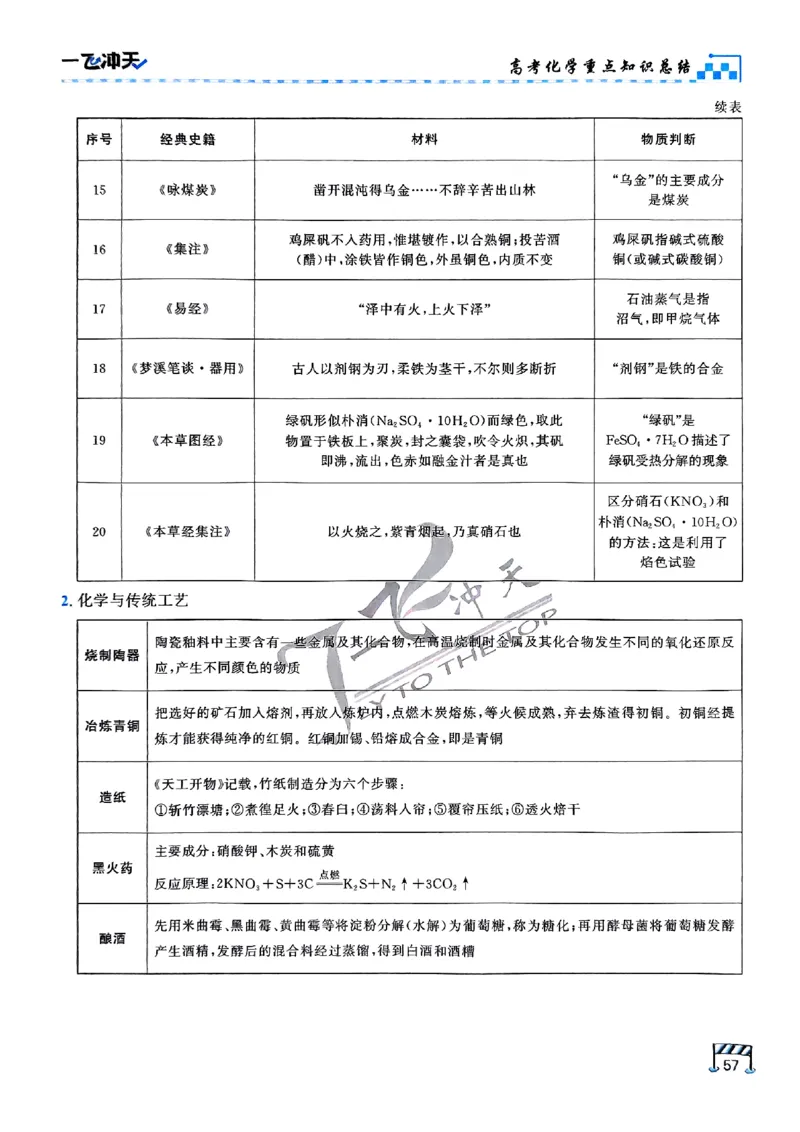 2025《一飞冲天&bull;高考抢分卷》化学考前20天_2025高中教辅（后续还会更新新习题试卷）_《一飞冲天高考抢分卷》2025版